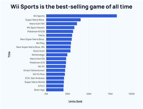 popular video games|Most Played Games in 2024, Ranked by Average Monthly .